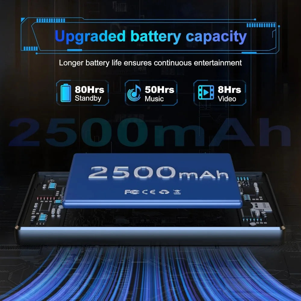 160GB MP3 Player, Bluetooth, WiFi, Spotify, Audible, Pandora, 4.7" Display, 512GB‌