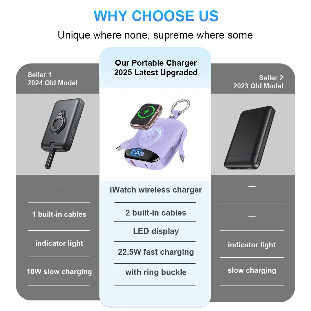 10000mAh Power Bank for Apple Watch Wireless Charger Built-in Lightning & Type-C Cables, LED Digital Display,Compact Keychain